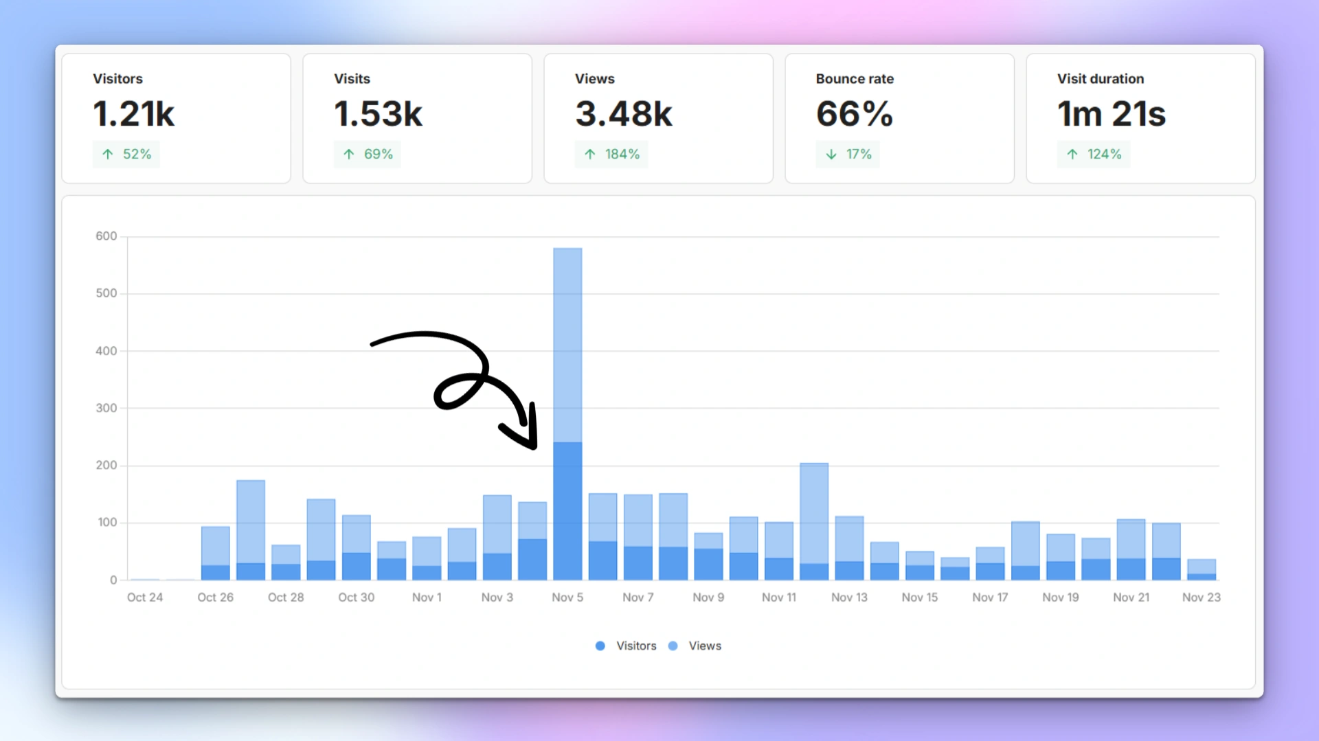 Sharing analytics with beautiful background